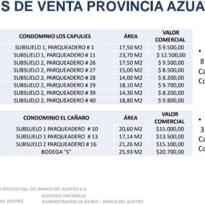 Parqueaderos en Cuenca